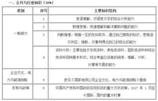 产值4000万以上是否需要聘请专职会计