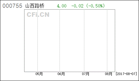 st三维转让股权是利好,还是利空