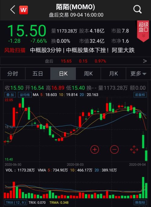 投资10万购买4000股，一年内股票价格上涨3.2%，并获红利200元，一年后收益是多少？