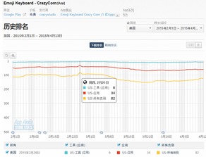 美国用什么下载工具