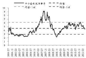 市净率的区间范围多少合适？最高多少，最低都多少？