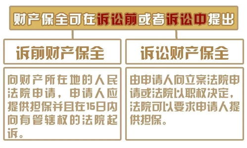 急急急，没做财产保全，对方如果把财产都转移了，没有别的偿还能力了，怎么办？