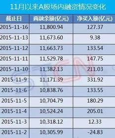 2022年全国股民亏损的额度是多少