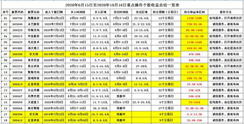 “个股回报率”和“个股收益率的区别是什么呢？