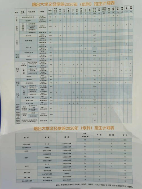 480分能上济南大学吗 济南大学高考分数线