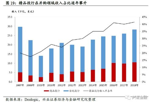 某大型券商固收和中型券商投行？