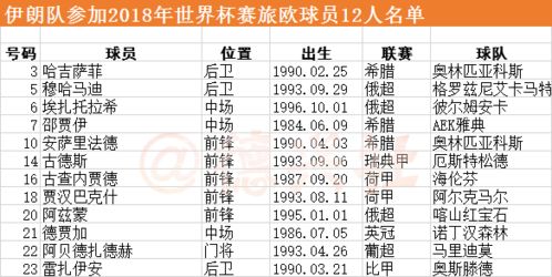 中国男足的 归化阵容 与日伊两强的 全欧阵容