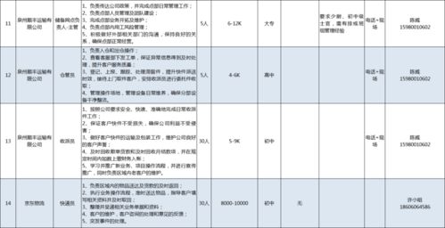 军官的工资与职务关系 现役军人工资一览表