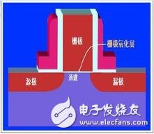 栅极源级漏极分别是什么 模拟电路中栅极源级漏极的工作原理是什么