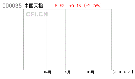 中国天楹（000035）今日停牌的原因是什么