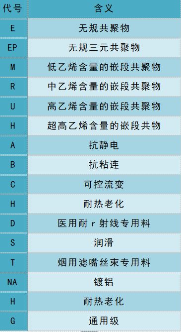 速收藏 PP牌号命名大全 再也不用担心记不清这么多牌号了