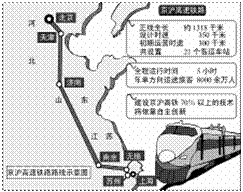 决定京沪高速铁路的首要因素是