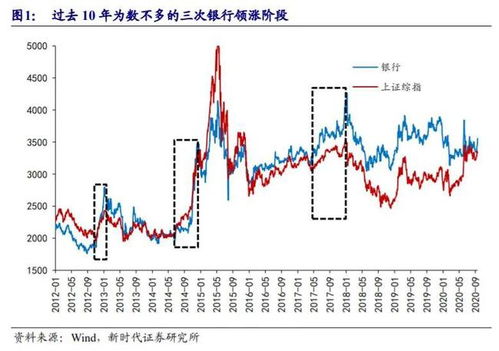 创业板和现行的沪深A股有什么不同