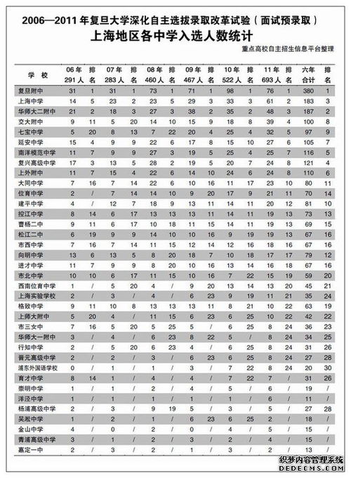 复旦大学2013年高考录取分数线 2004—2022历年江苏高考人数