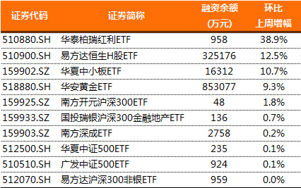 易方达恒生H股ETF的申购赎回原则是怎样的？