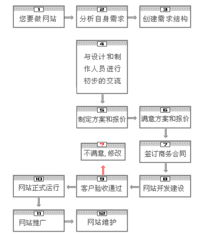 网站建设流程和推广 (常州虚拟主机)