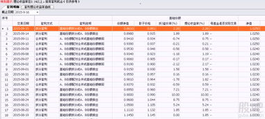 最好用的分级套利工具是分级乐吗？