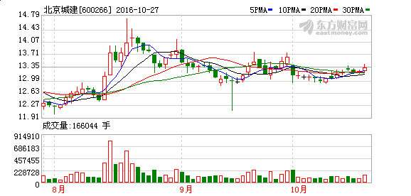 长期股权投资下实际收到的股票股利