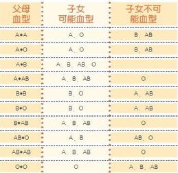 o型血液人可以跟o型血液人结婚吗 