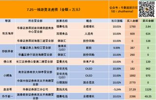 哪里可以看，最新的提示：涨幅偏离值累计达到20％的证券