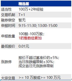 新三板企业需要开立哪些部门的无违法违规证明？