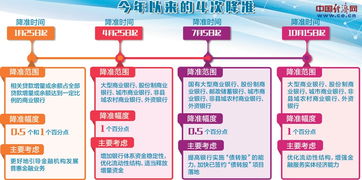 年内第四次降准落地 货币政策稳健中性保持不变