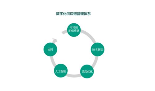 例举几家MRO工业品比较齐全的公司网站，如西域，JONLN将来。网址多少