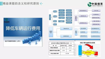 精益管理课题专题培训 