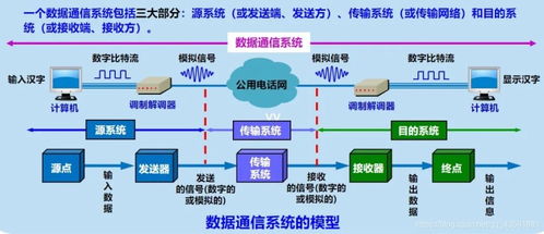 B.网络通信是数字通信，手机是模拟通信，对吗？