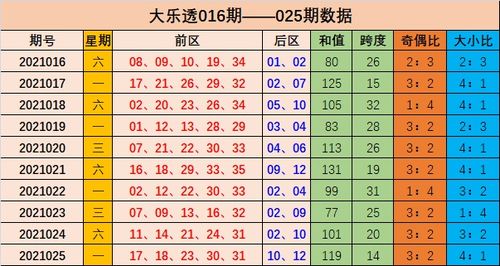 026期林江大乐透预测奖号 前区奇偶大小参考