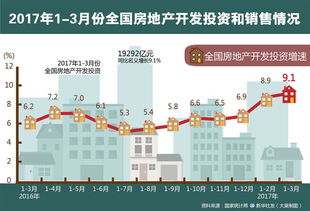 房地产开发公司，资金部干什么工作？？？