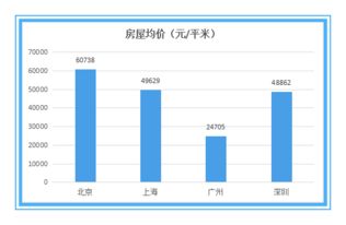 请问北京买一套100w的房子的手续费和交易费是多少