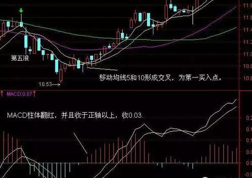 同花顺数据下载中心怎么才能下载5分钟k线数据