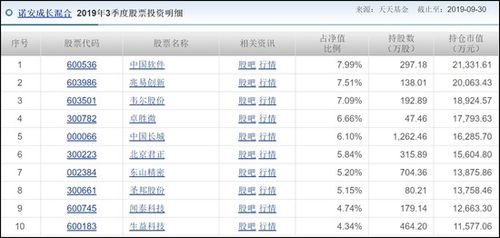 10年前买的诺安基金怎么赎回