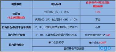 证券买入和买入有什么区别，交易手续费怎么相差这么多？