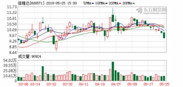 投资500万,占股5%,估值8000万,怎么算