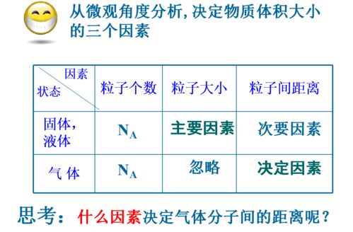 气体体积分数是指体积之比还是物质的量比?