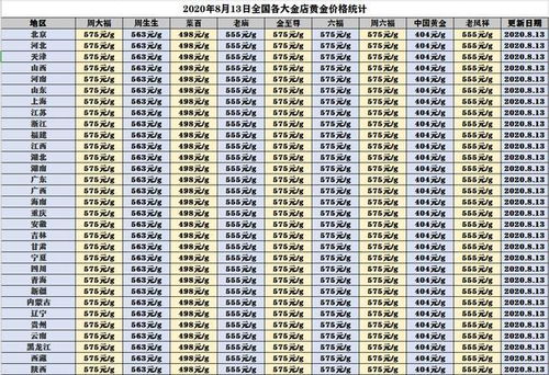 目前黄金的价格是多少元每克？