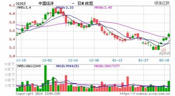 国泰君安证券中国远洋现在多少