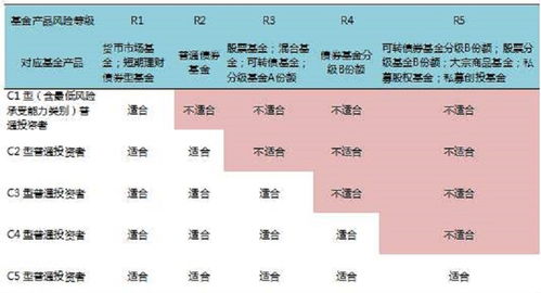 投资基金可稳定赚吗？