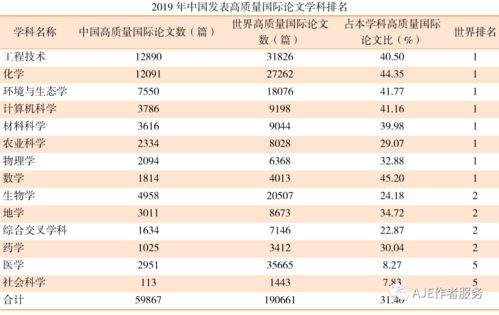 中国高质量国际论文数排名世界第二 彰显科技评价话语权提升