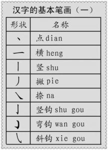 小学语文 汉字的偏旁部首 分类讲解 