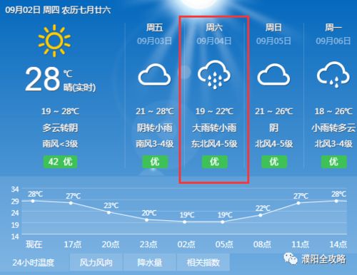 微信里发的每天天气预报和一段分享的话是在哪里找到的 ，暴雨天气提醒微信公众号