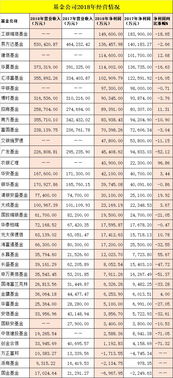 基金多少起投 那个银行的基金比较好些 种类有哪些 有类似于零存整取的吗