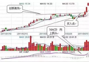 请求高效炒股方法