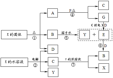 液体颜色水排序42关？高中阶段化学常见物质难溶程度排序