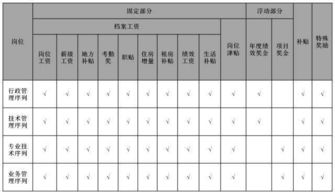 设计院工资那么低，怎么好多人想进。