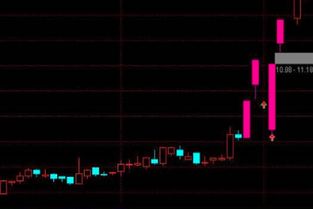 技术分析：回调和回踩有区别吗