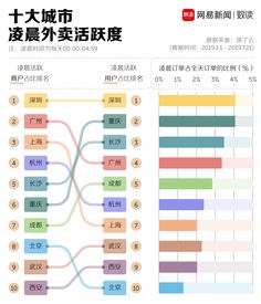 吃货城市排名 (十大吃货城市)