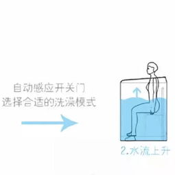 学霸懒得洗澡,设计出自动洗澡机 搜狐汽车 搜狐网 